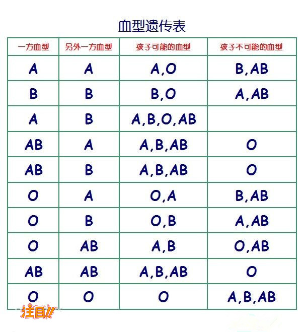 海口隐私DNA亲子鉴定需要什么材料和流程,海口个人亲子鉴定如何收费